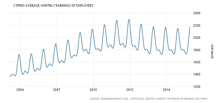 cyprus-wages.png