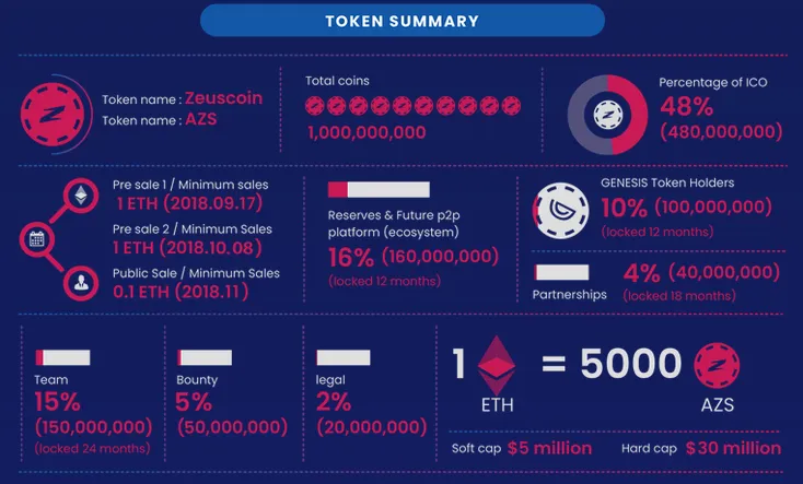 Zeus token.png