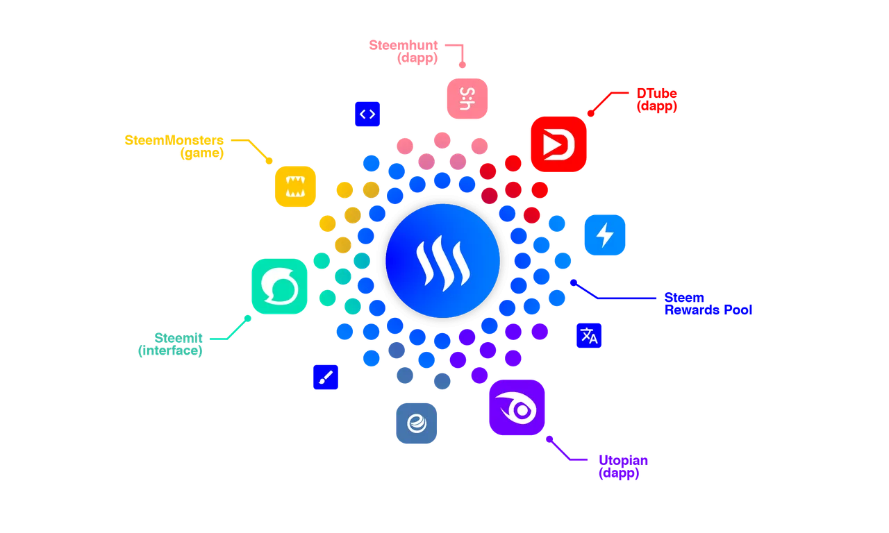 Steem apps.png