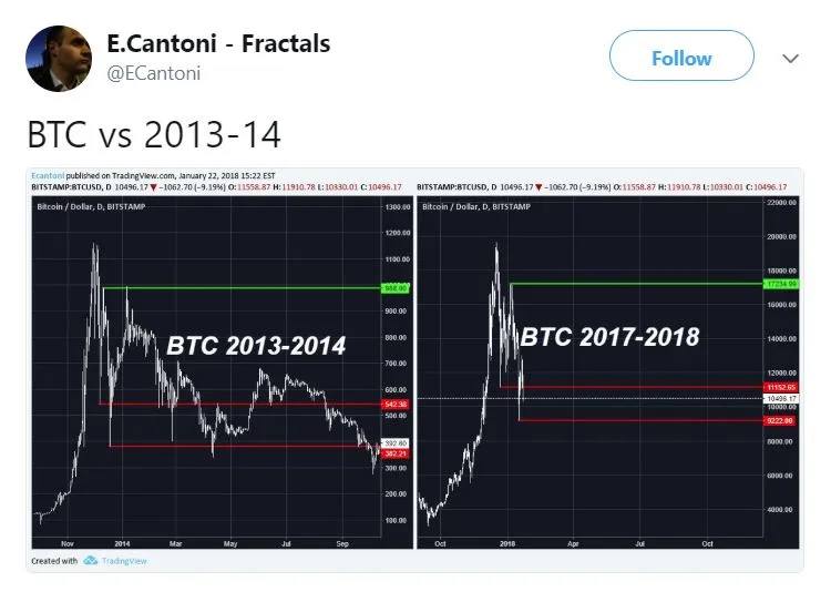 btc_then-now.JPG