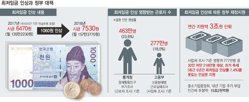 최저임금.JPG