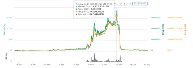 pcn charts.jpg