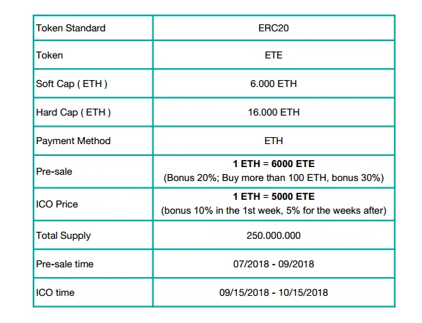 token sale.PNG