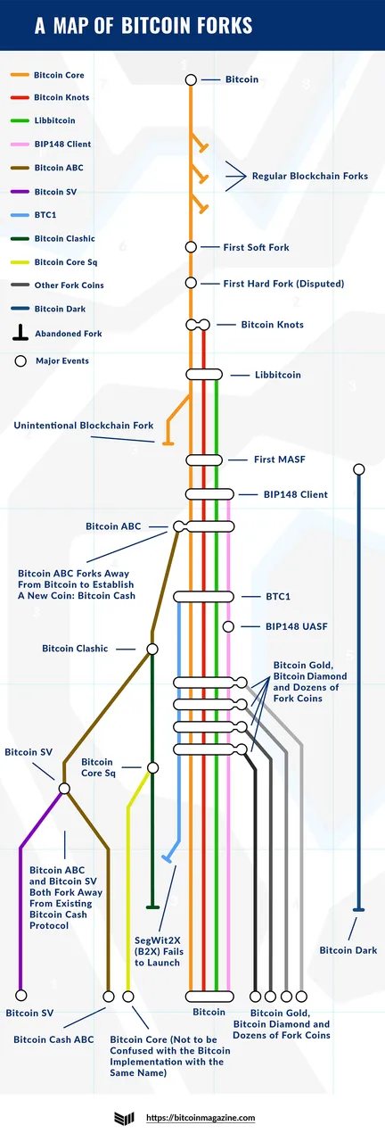 bitcoinforks.png