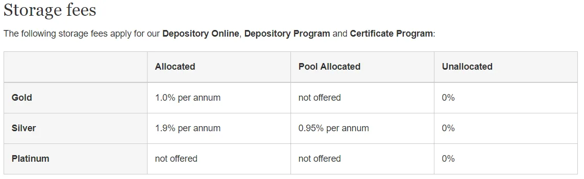 storage fees.png