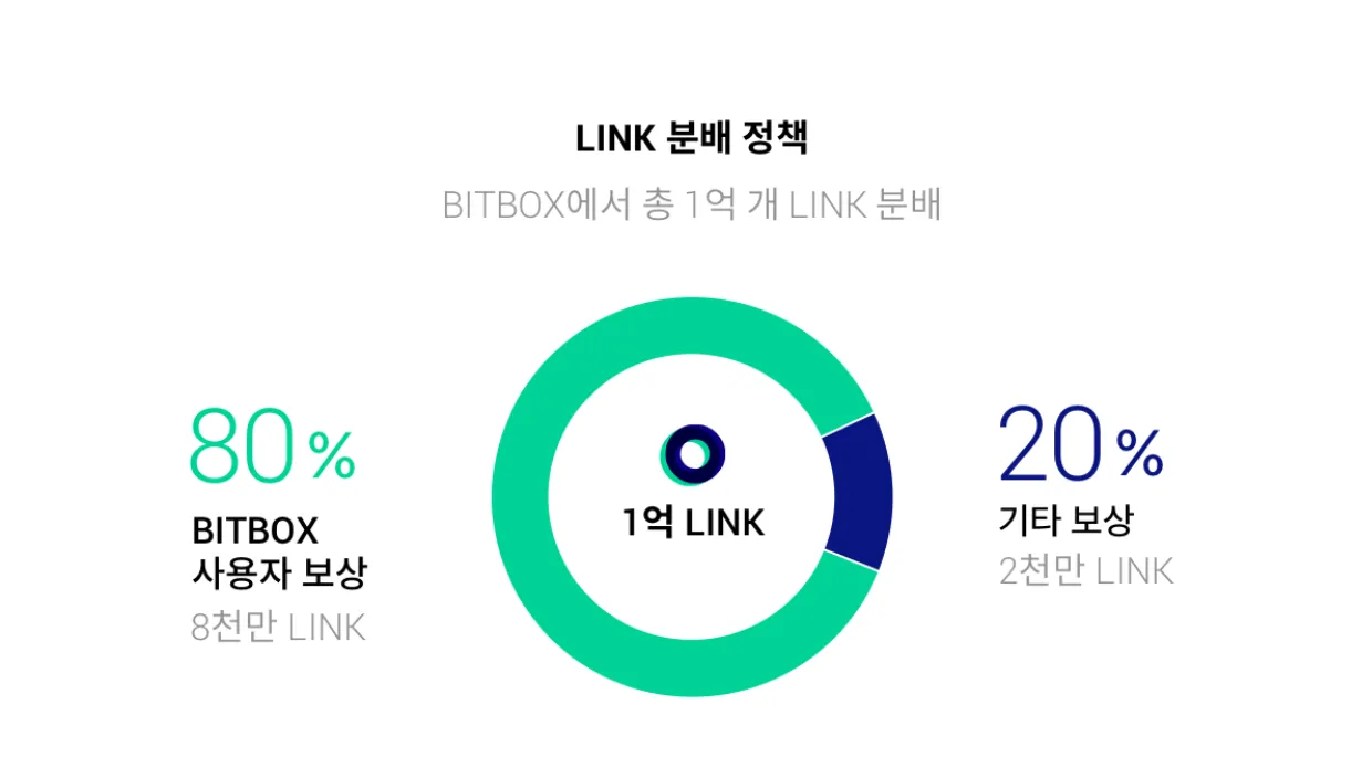 link coin2.png