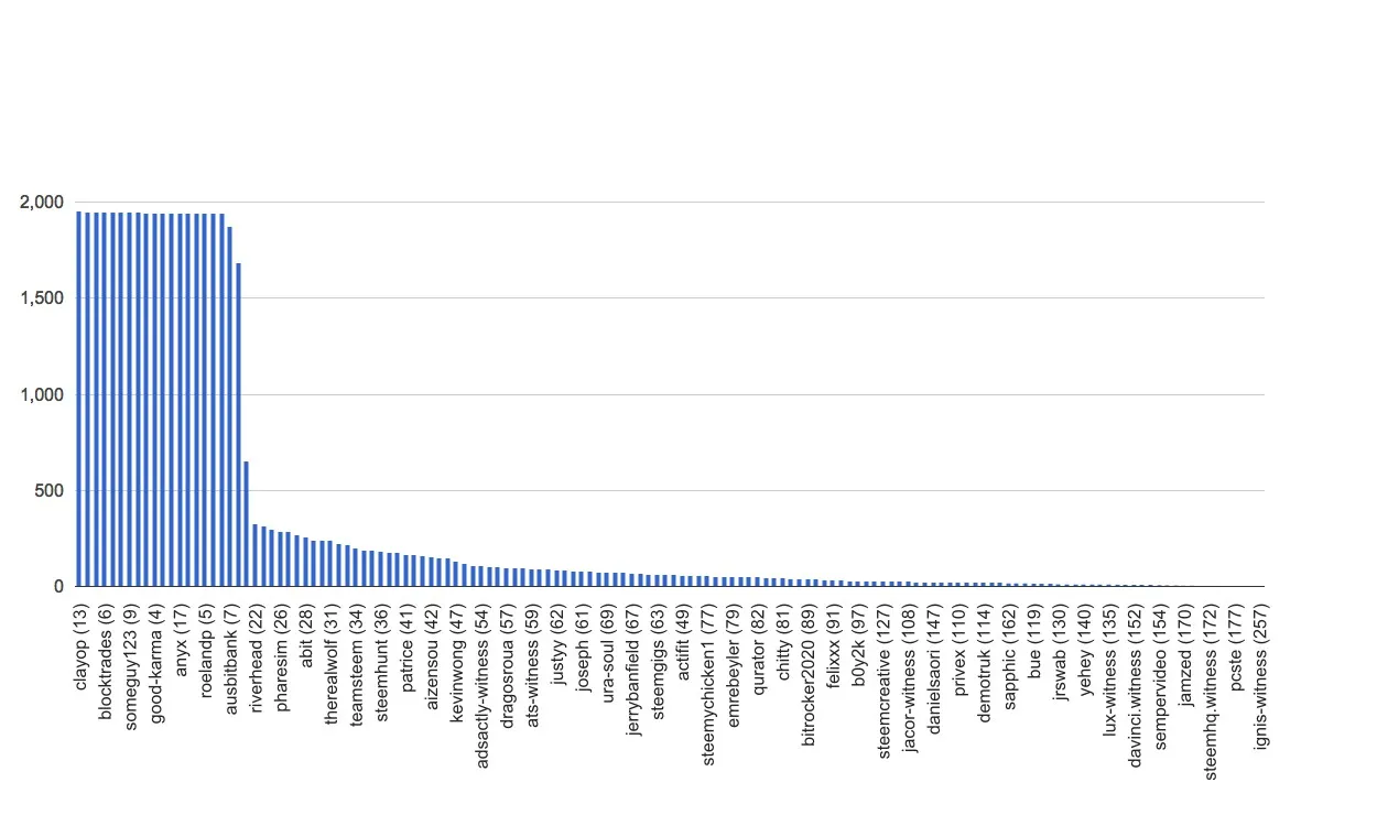 chart-global.jpg