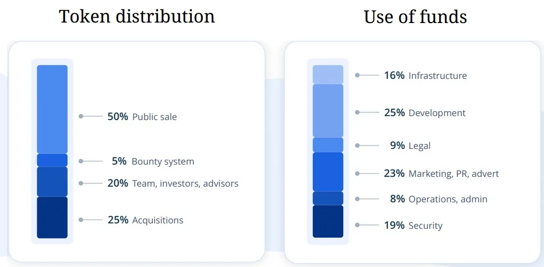 Distribution.jpg
