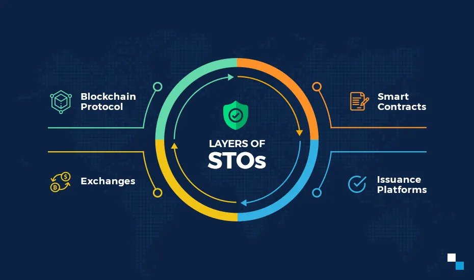 Layer-of-STO.jpg