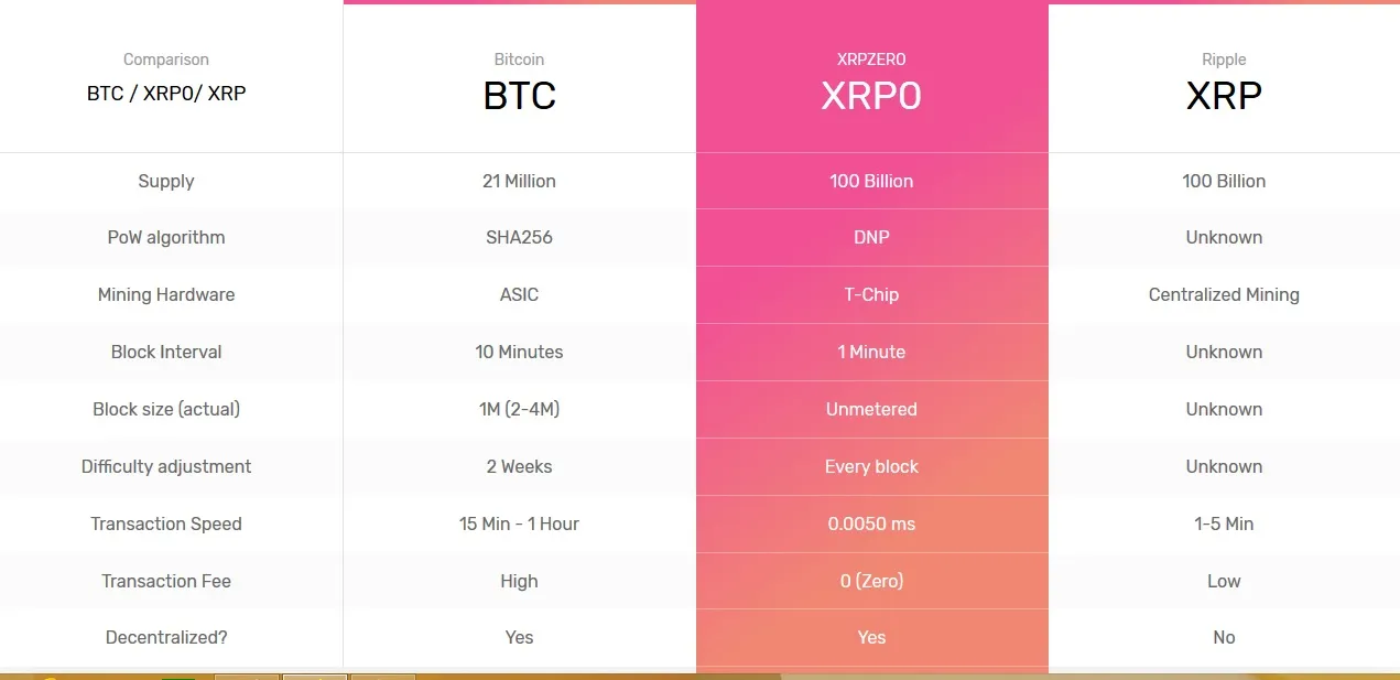 xrpo_compare.jpg