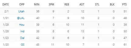 Dame stats.PNG