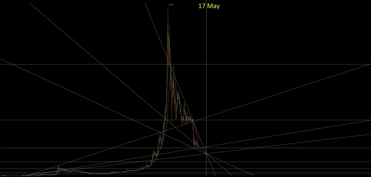 17 may a.png