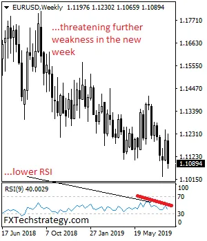 EURUSDWeekly.png