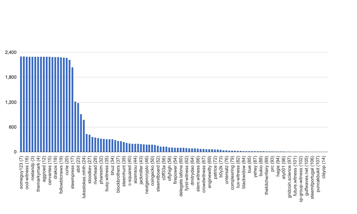 chart-global.jpg