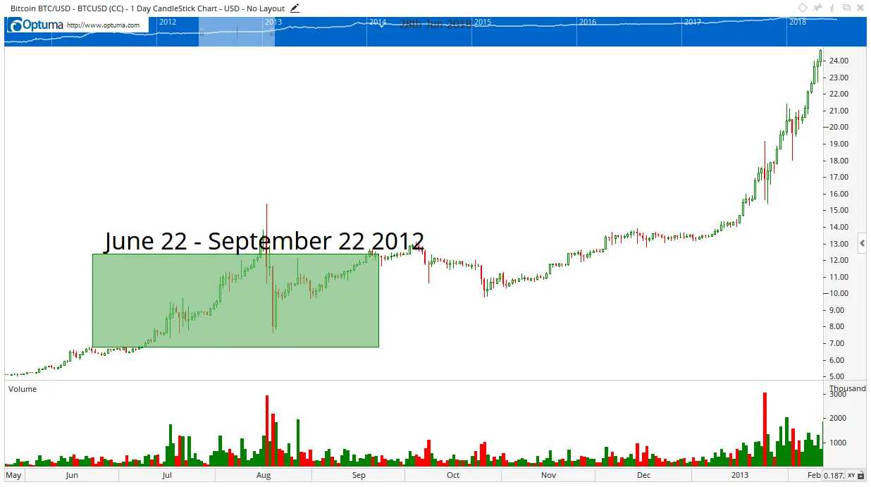 62818btc2012.png