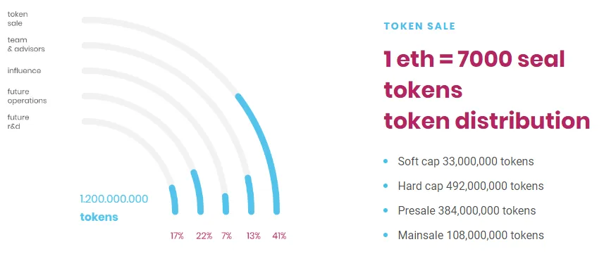 seal token.PNG