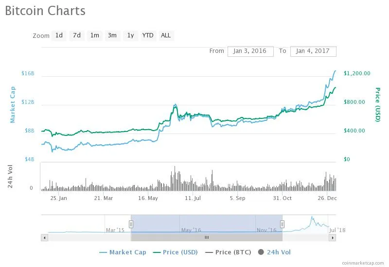chart (1).jpeg