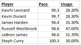 Kawhi PAce.png