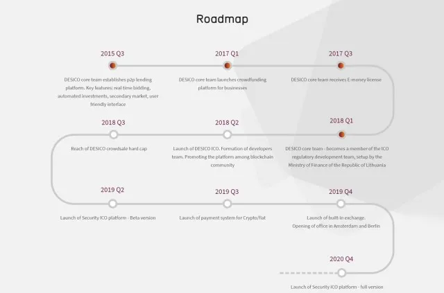 Roadmap ch.jpg