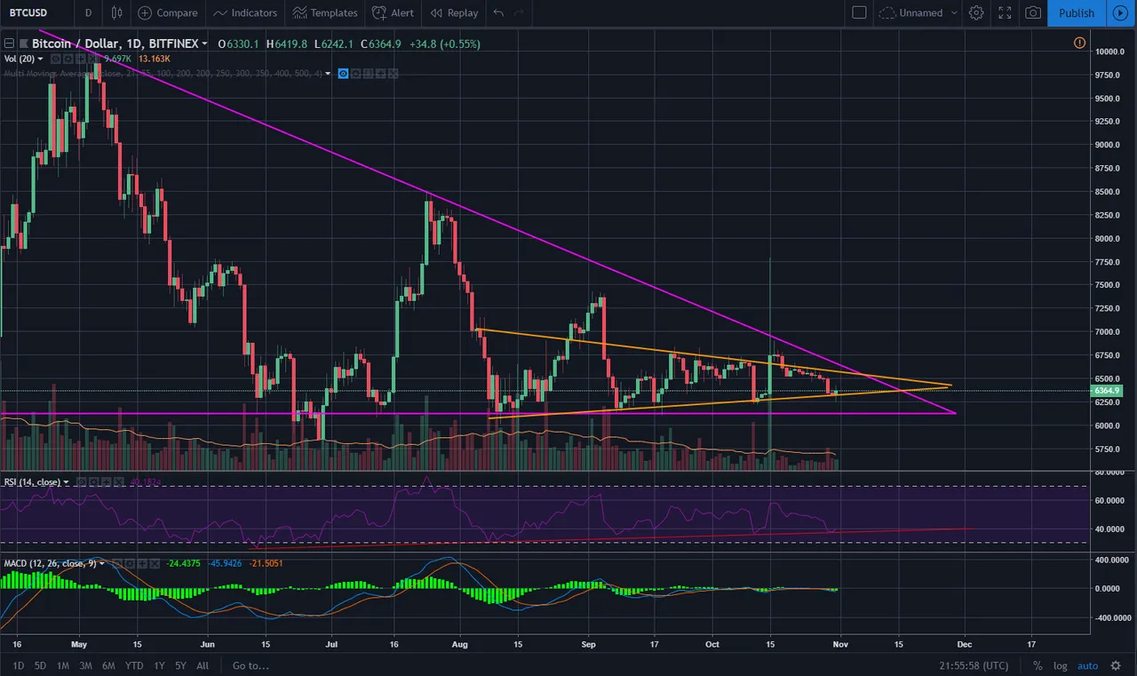 btc 31102018.png