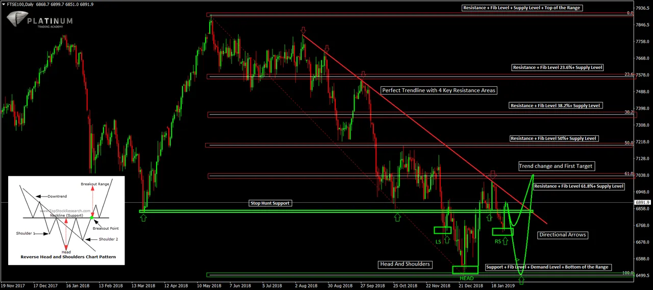 FTSE100Daily