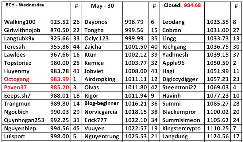 BCH-Table-31.png
