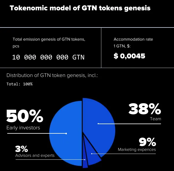 GTN Tokens.png