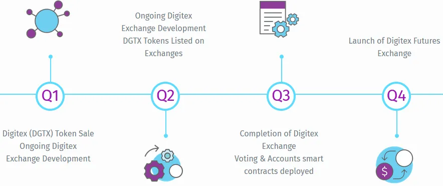 DIGITEX 10.png