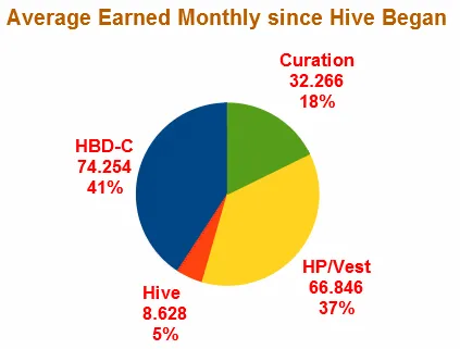 average since hive began pie.png