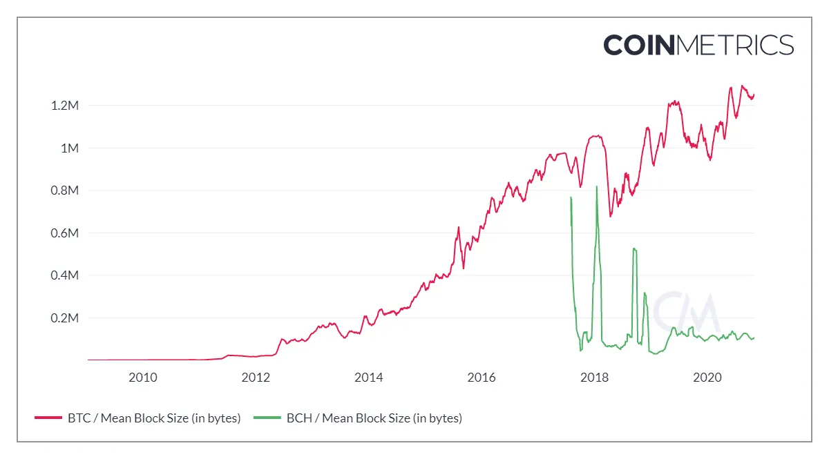 coin_metrics_network_chart 5.png