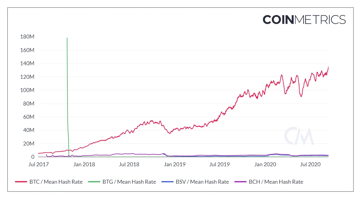 coin_metrics_network_chart 5.png