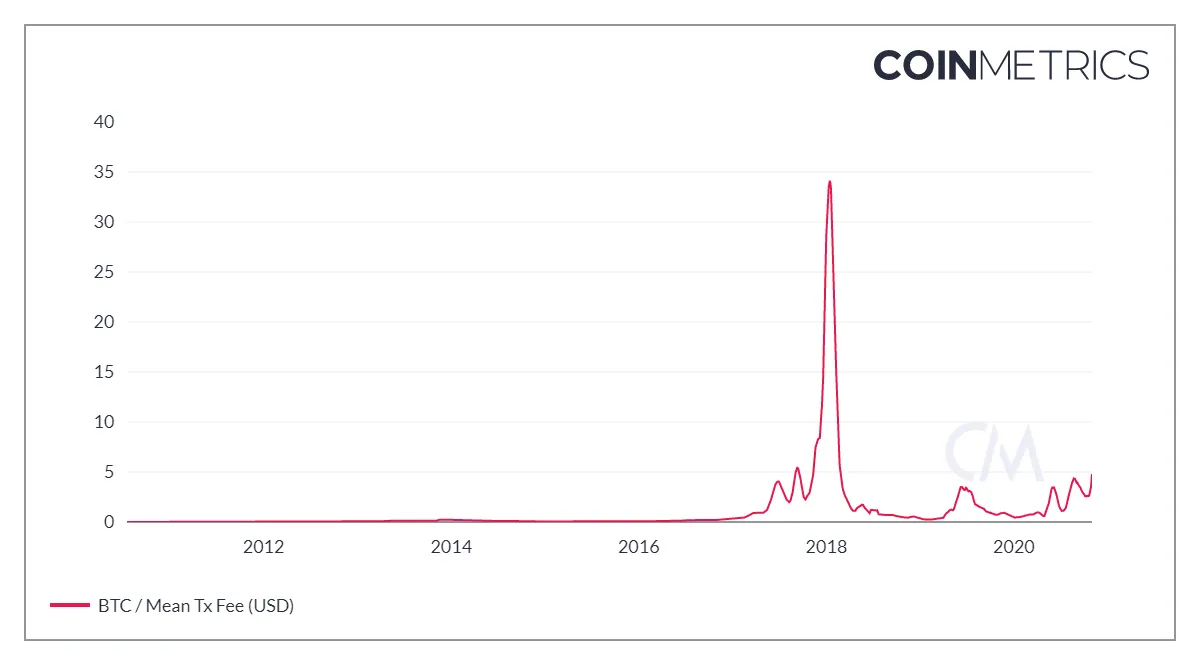 coin_metrics_network_chart 2.png