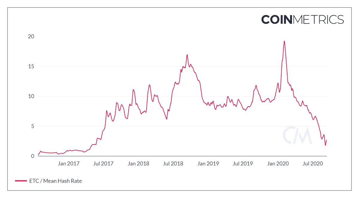 coin_metrics_network_chart 3.png