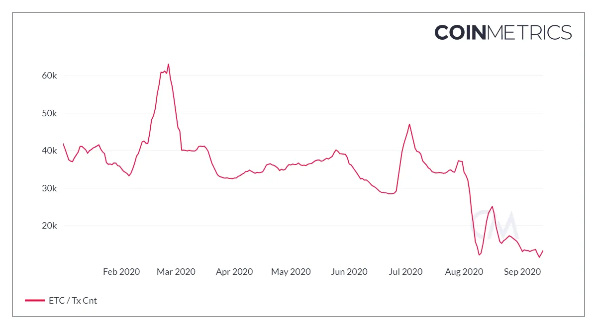 coin_metrics_network_chart 2.png