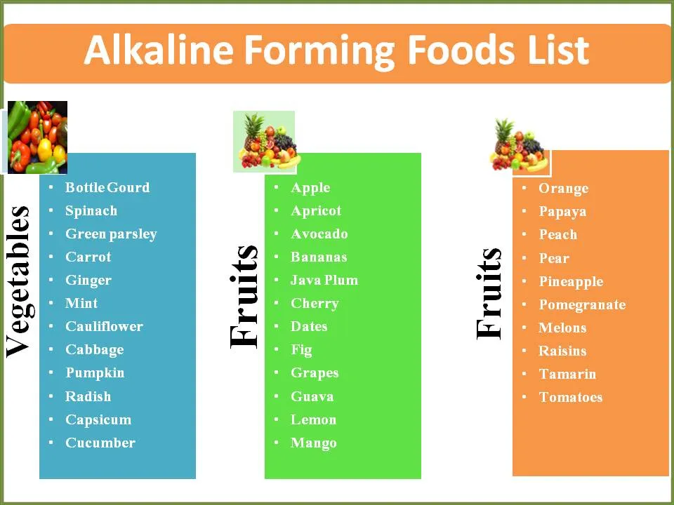 Alkaline Forming Foods List.jpg