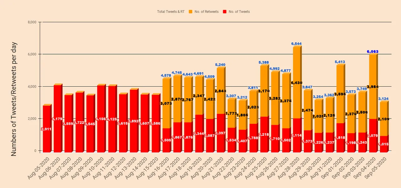 chart  20200906T043929.487.png