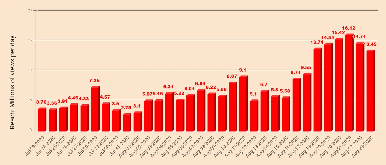 chart  20200824T043815.358.png