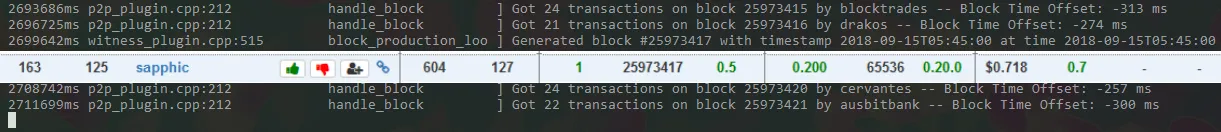 0_20_0 Confirmed block production.png