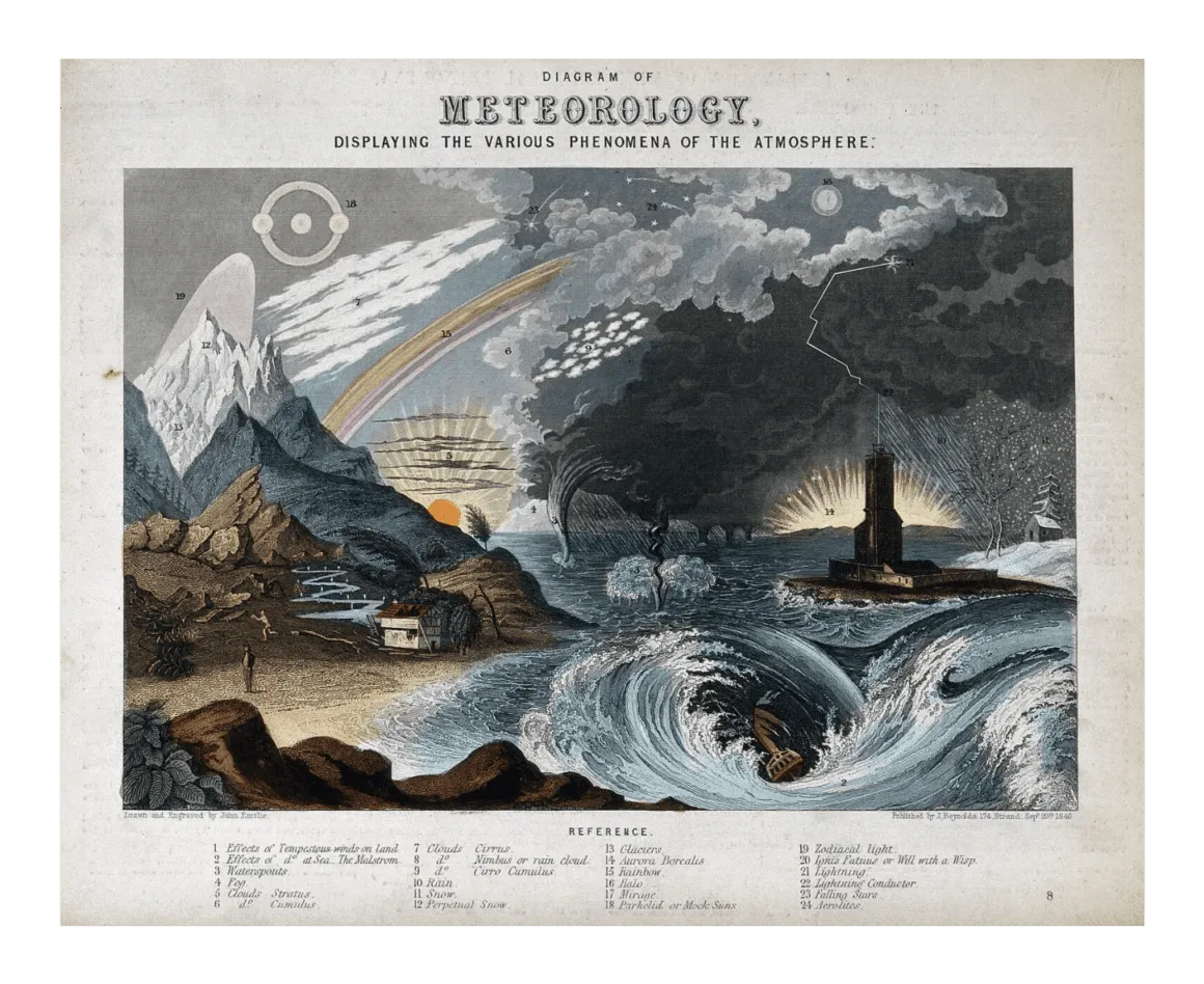 Diagramm der Meteorologie von 1846, Stich von John Emslie