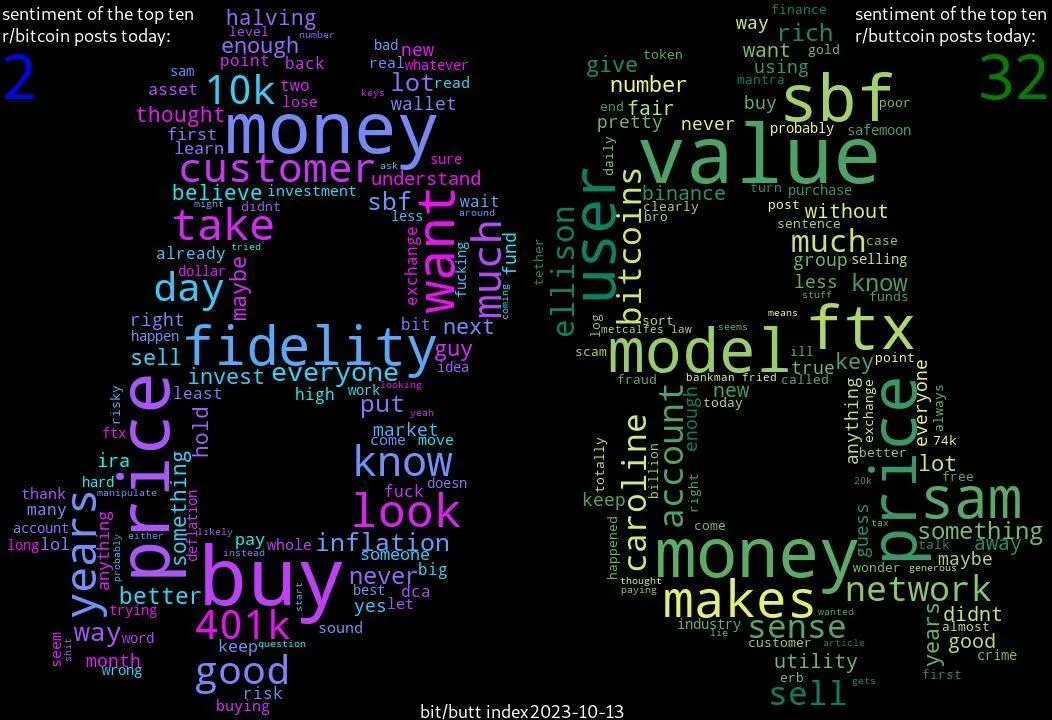 buttcoin