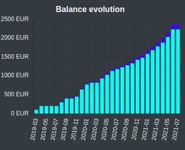 Balance evolution.png