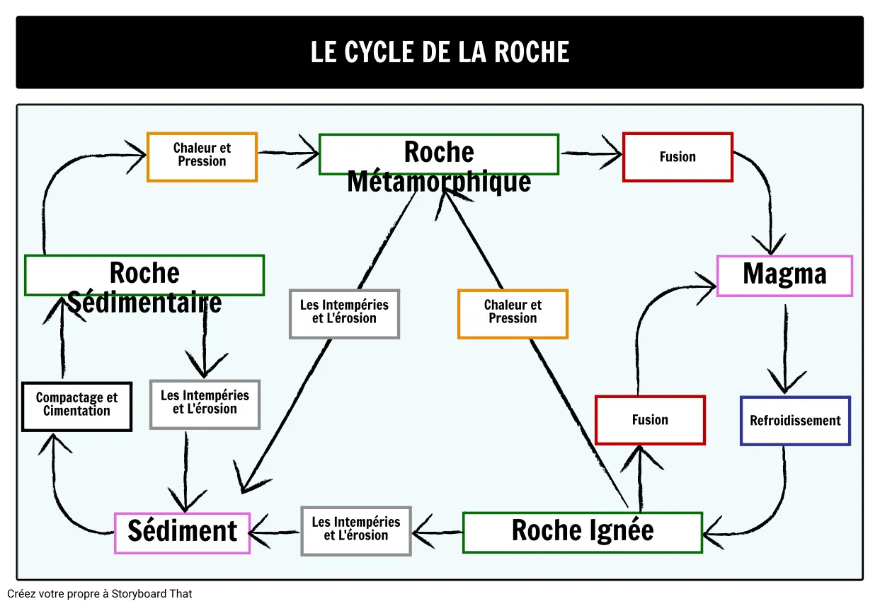 le_cycle_du_rock.png