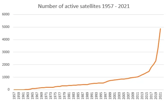 numbersatellites.png