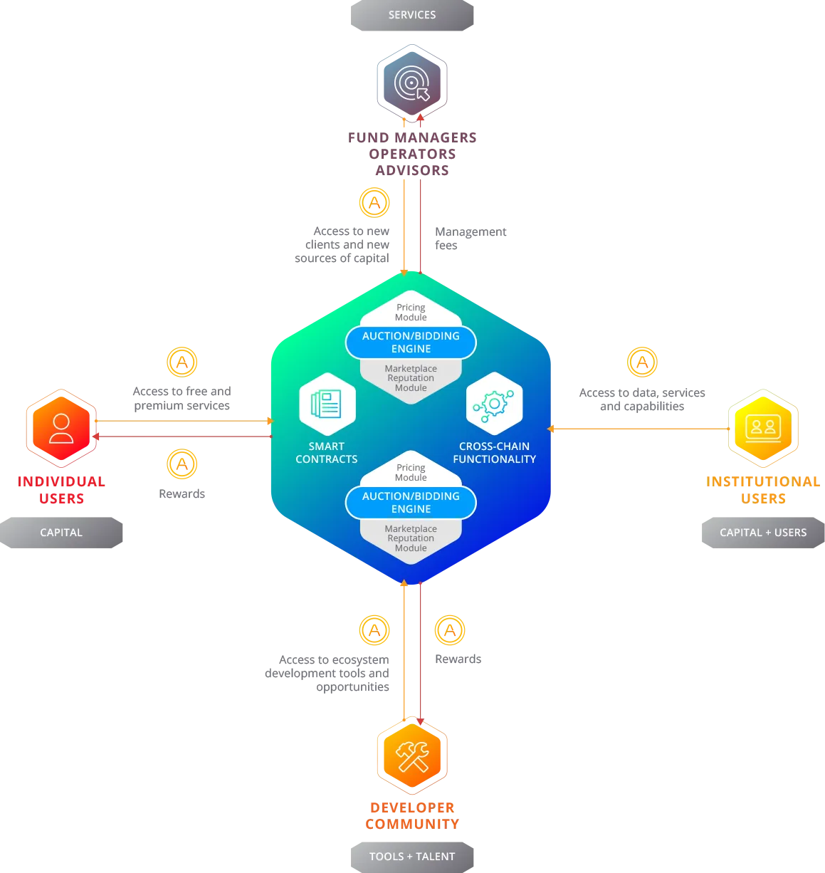 token-sale-utility.png