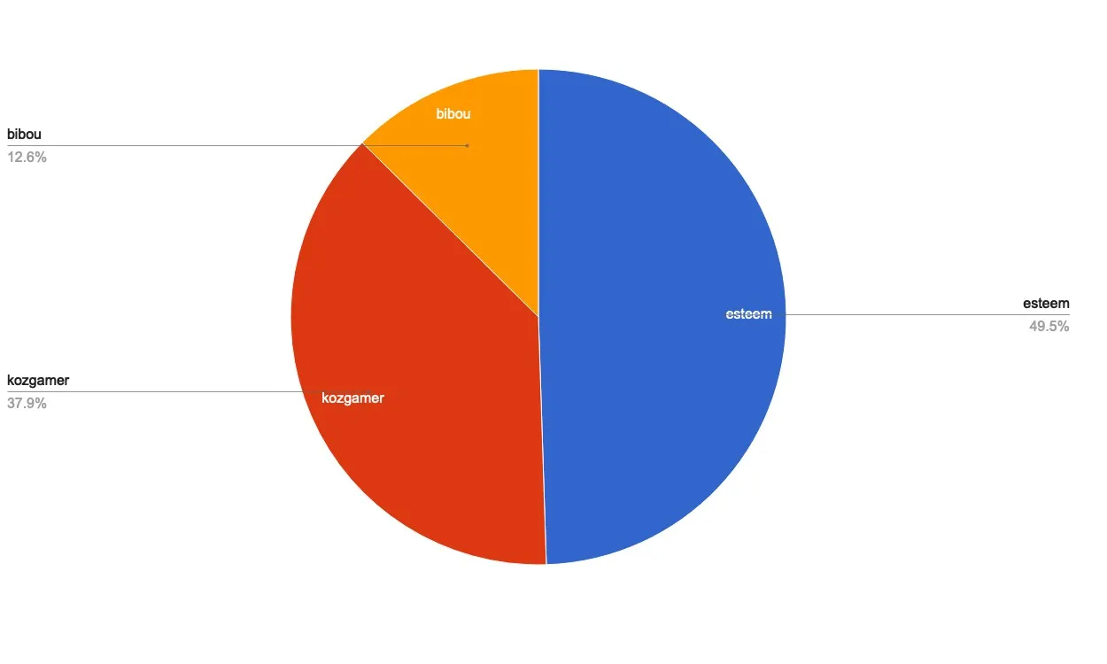 chart-Under 120.jpg