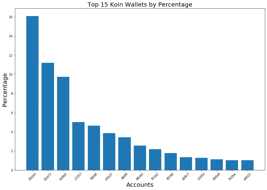 201018_koin_top15.png
