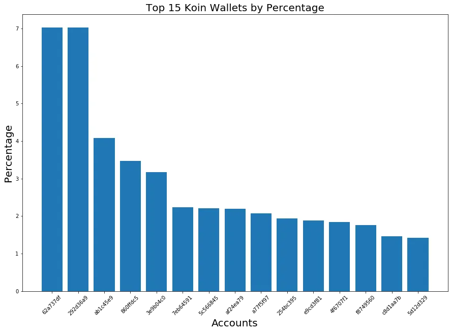 201101_koin_top15.png