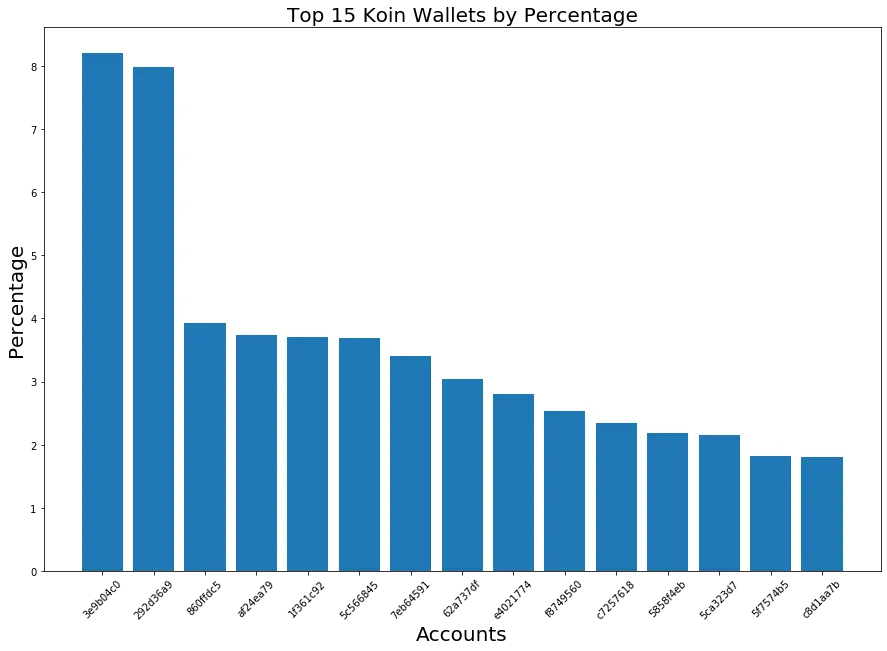 201025_koin_top15.png