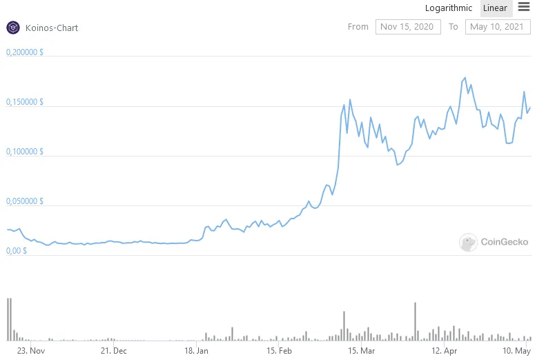 210509_chart_koin.png