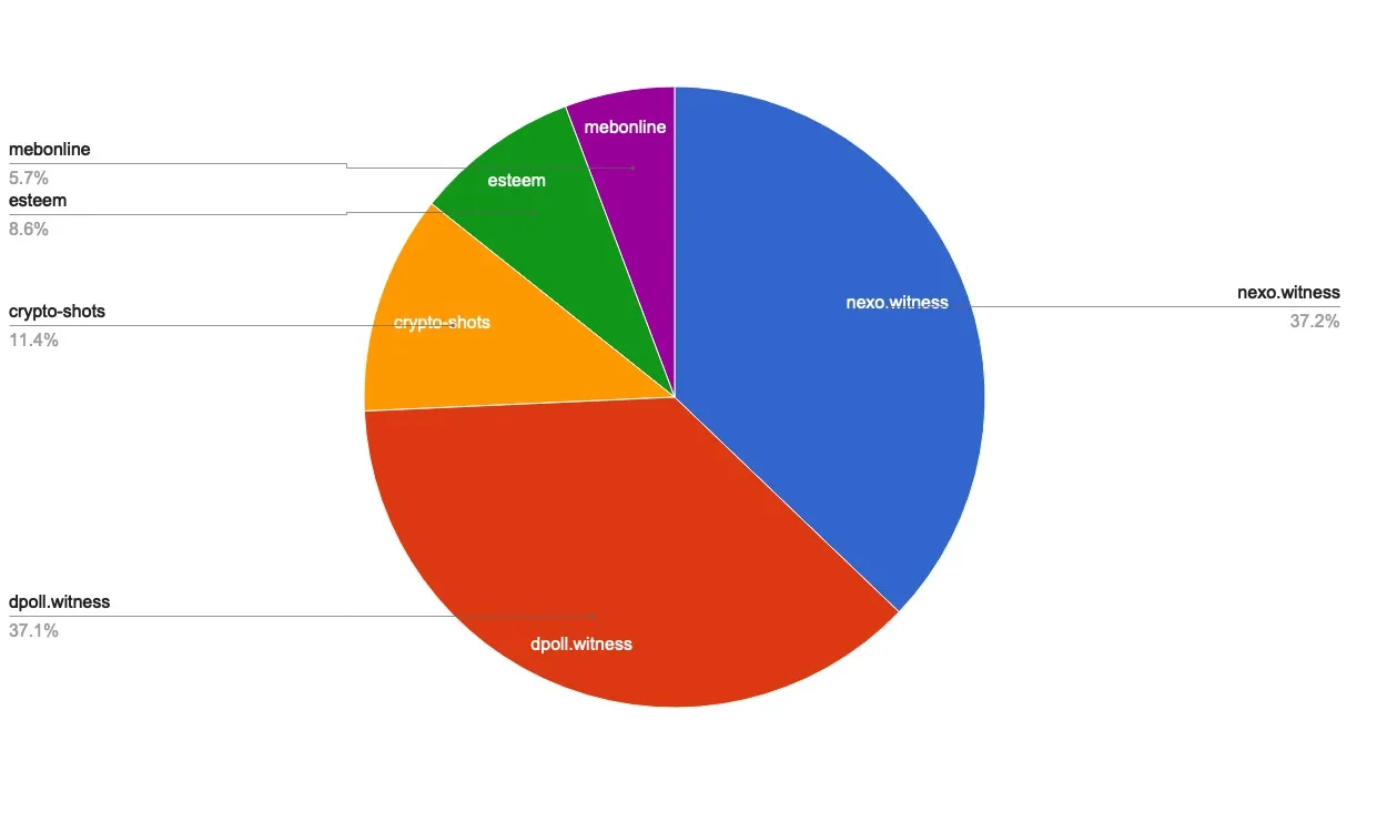 chart-Under 120.jpg